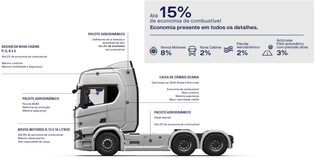 Caminhão De Carga De Petróleo Conduzindo O Simulador De Magnata De